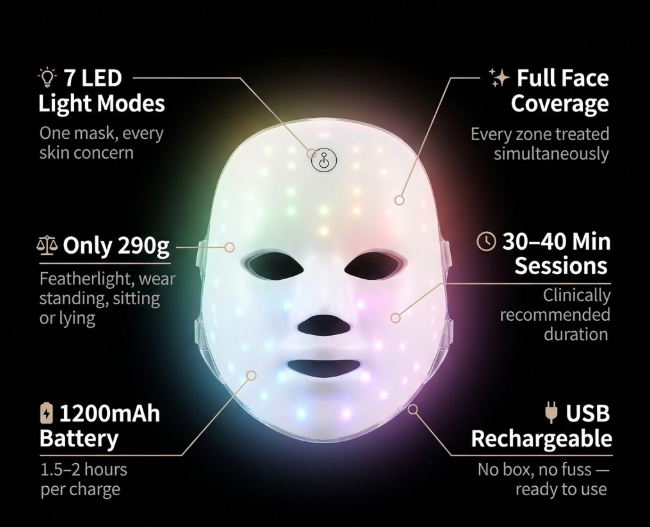 GlowMask Pro wireless LED face mask - USB-C rechargeable